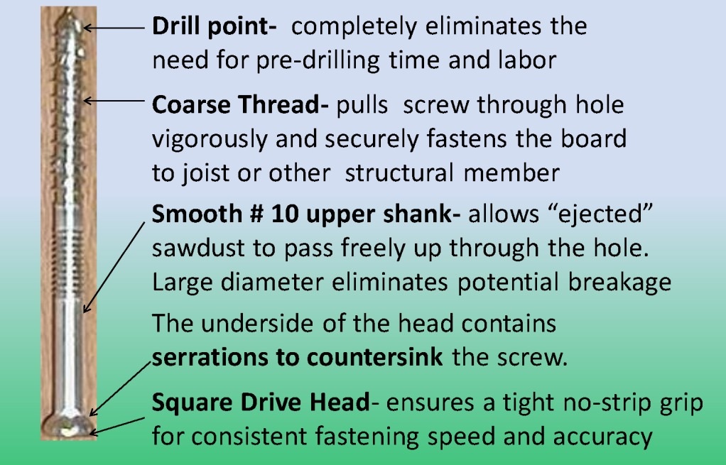 Description of a Ejector Drill Bit